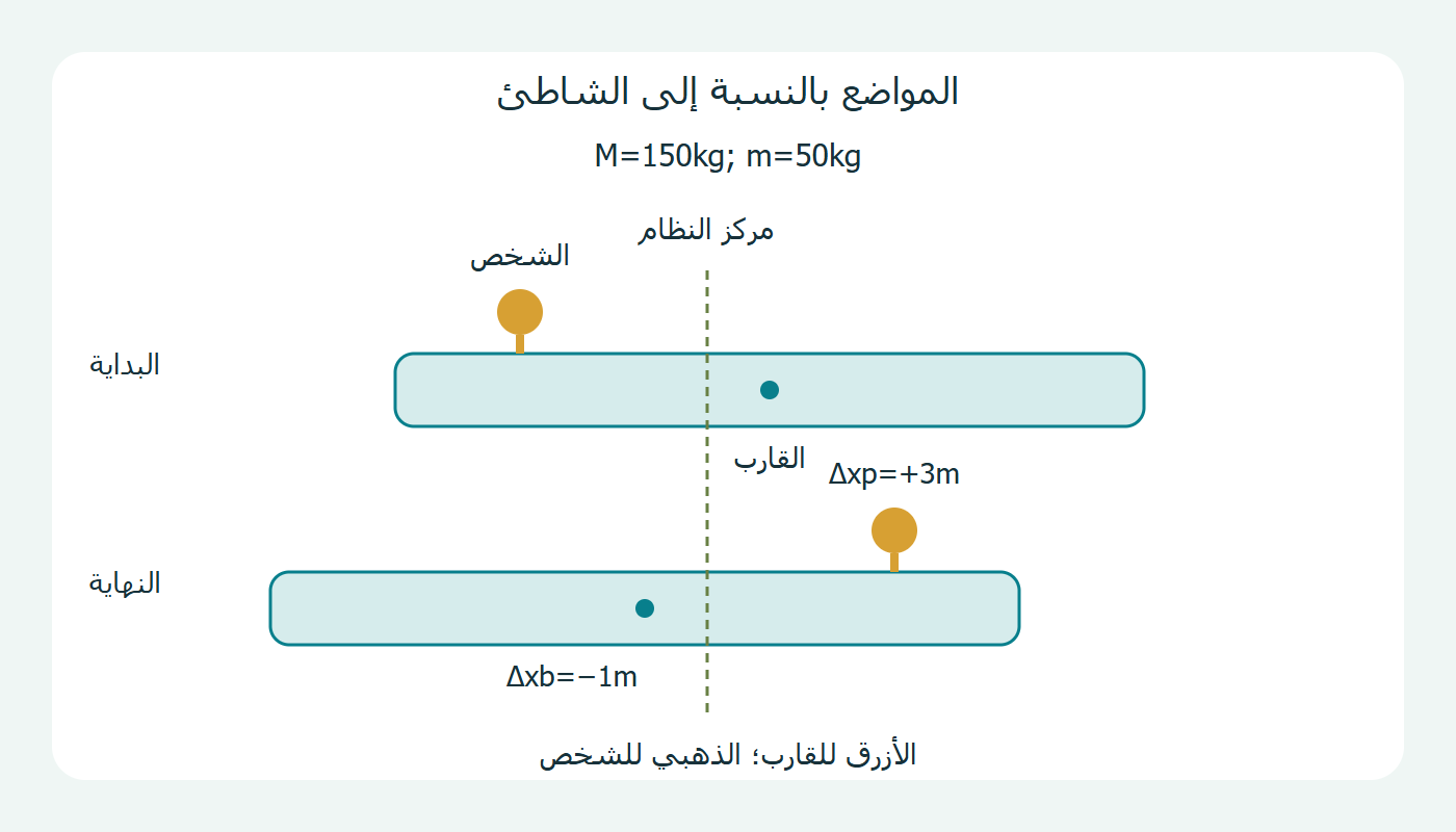 مواضع محسوبة