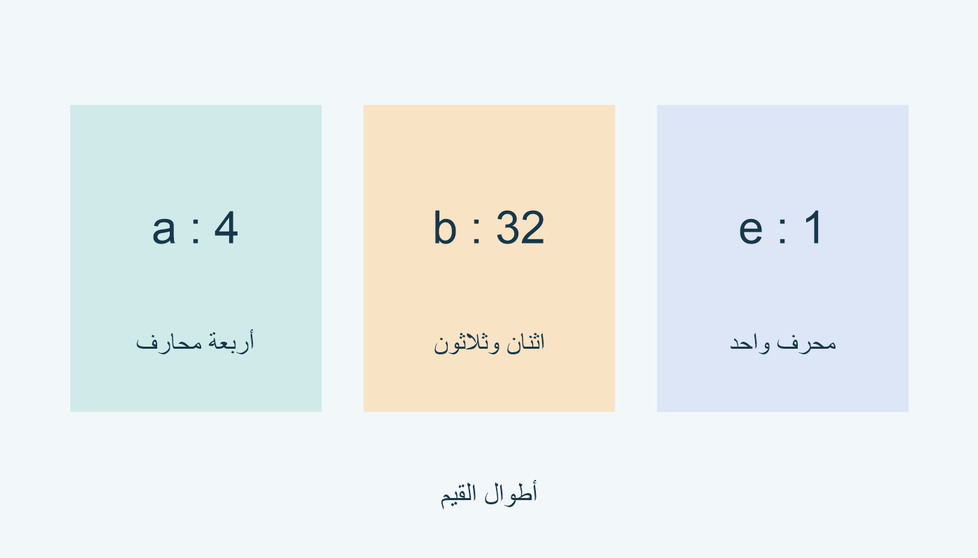 $a أربعة محارف؛ $b اثنان وثلاثون؛ $e واحد.