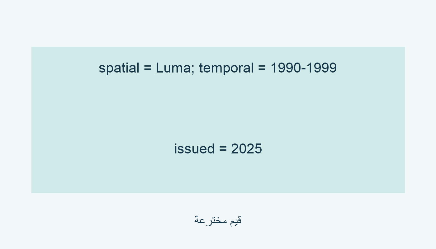 Luma و1990–1999 و2025 في مثال مخترع.