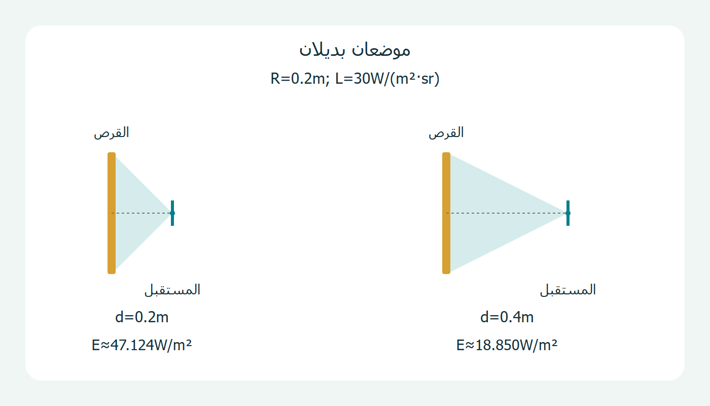 موضعان بديلان