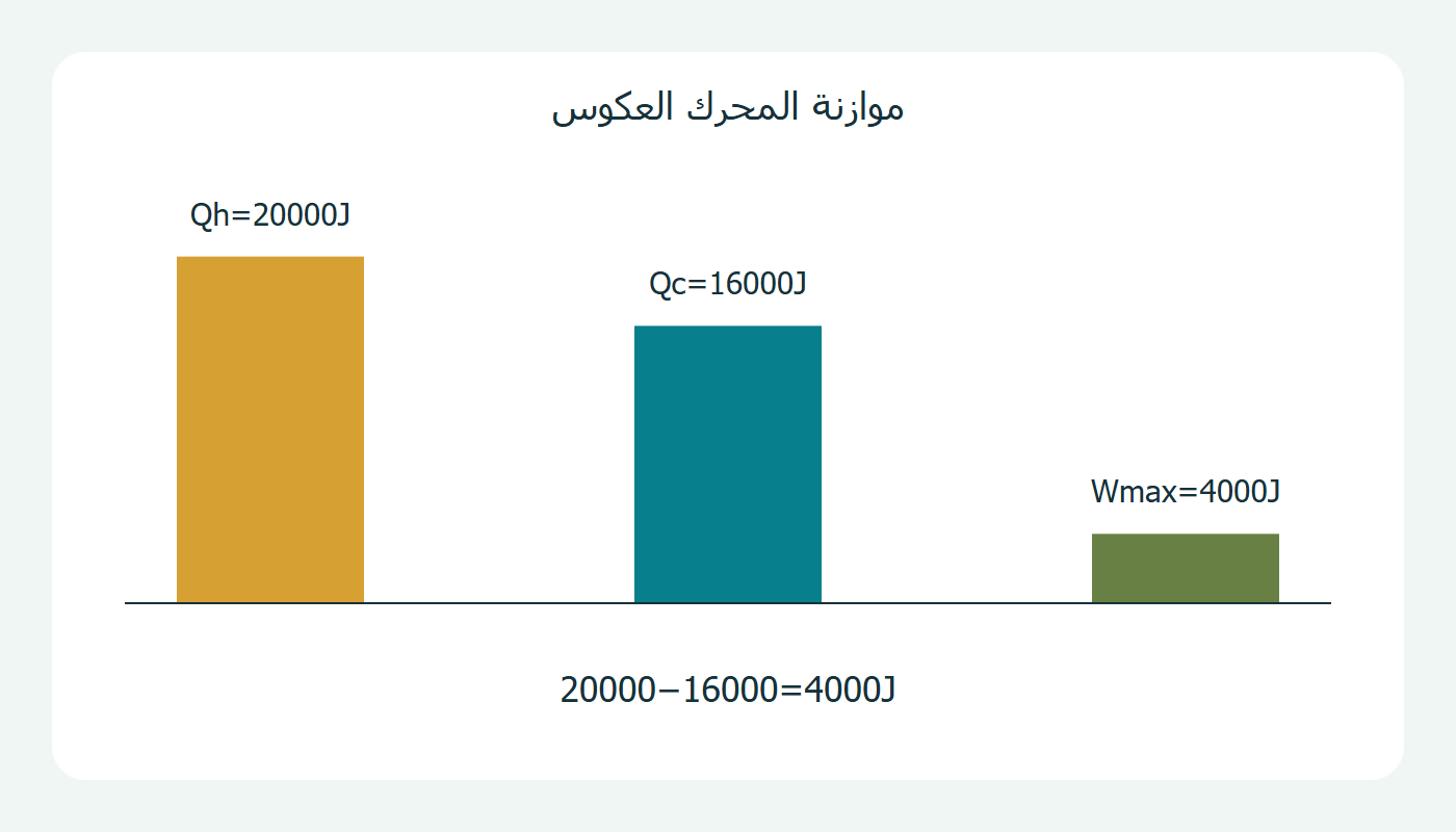 ثلاث طاقات كلية