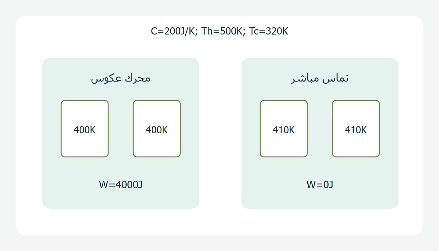 مساران للنهاية