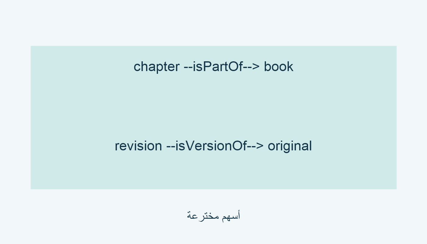فصل إلى كتاب؛ مراجعة إلى أصل؛ رموز مخترعة.