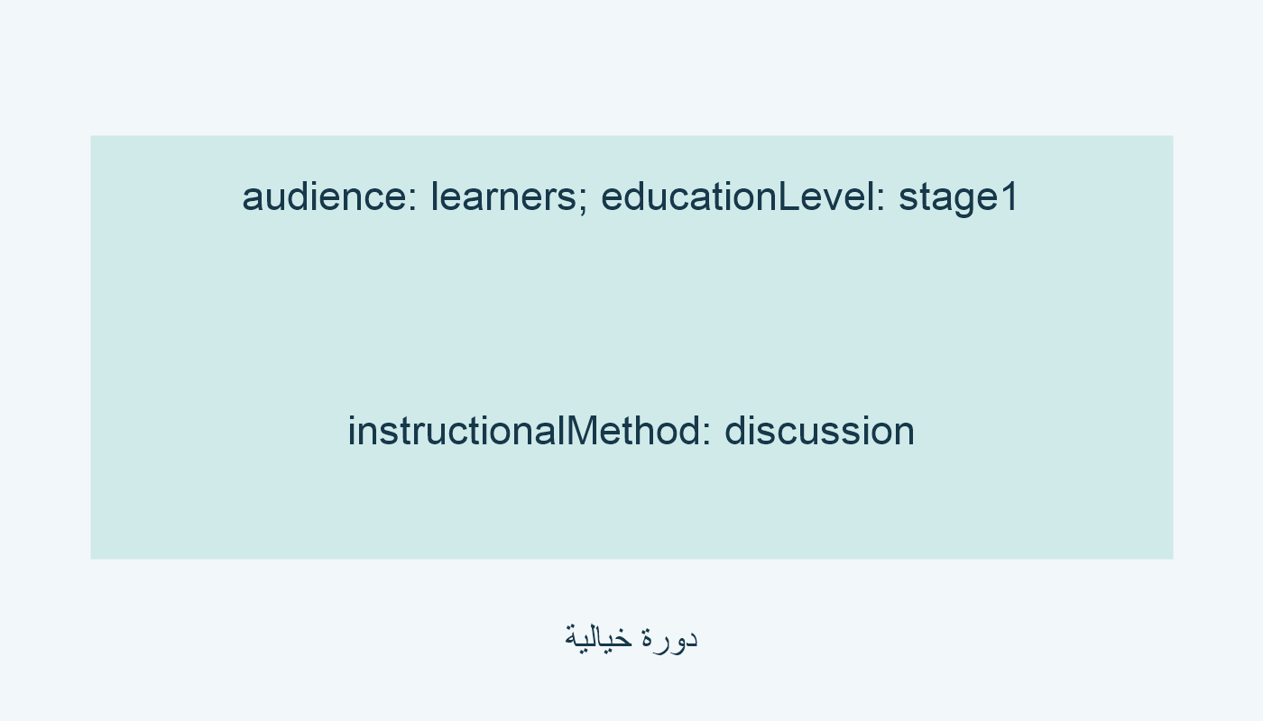 المتعلمون والمرحلة الأولى والمناقشة؛ مثال مخترع.