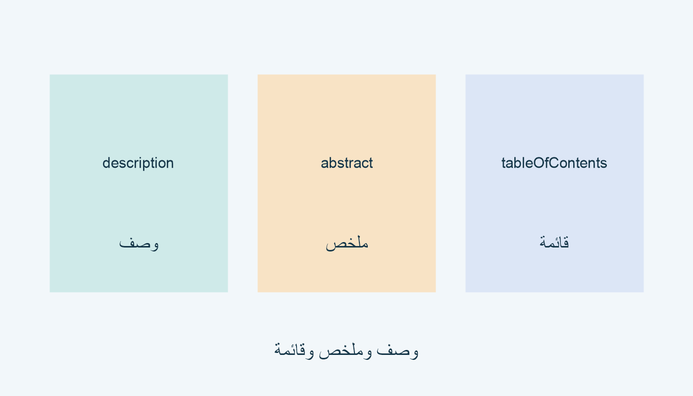 description وصف؛ abstract ملخص؛ tableOfContents قائمة.