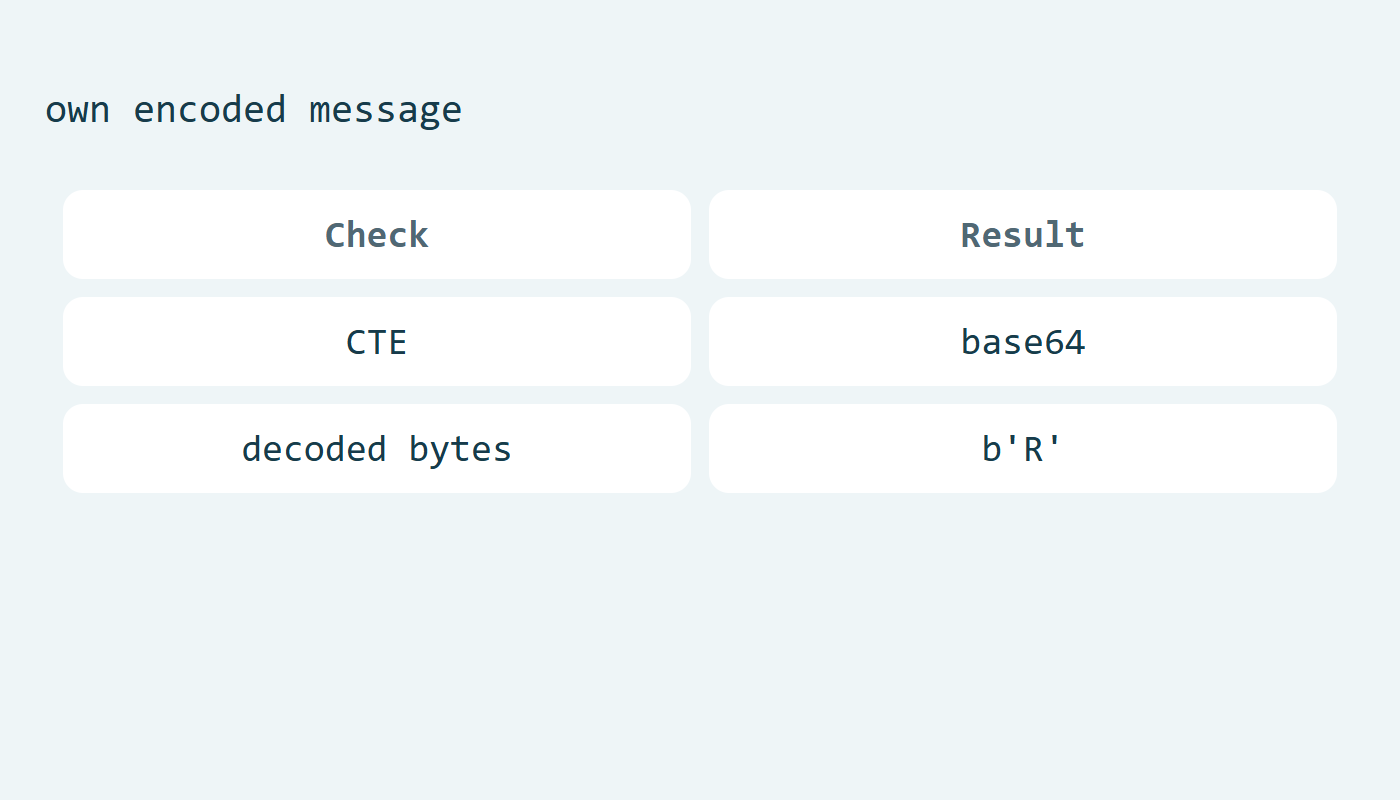 رأس base64 وبايتات مفكوكة
