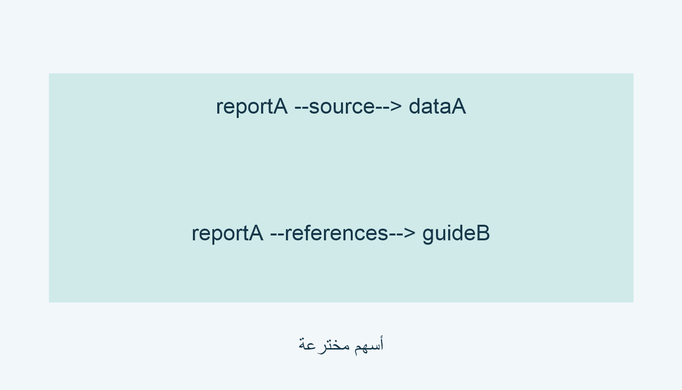 تقرير إلى بيانات وإلى دليل؛ رموز مخترعة.