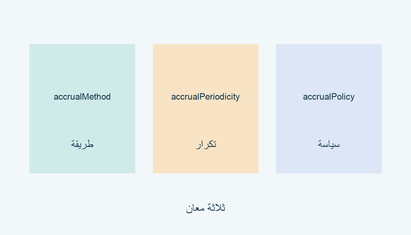 accrualMethod طريقة؛ accrualPeriodicity تكرار؛ accrualPolicy سياسة.