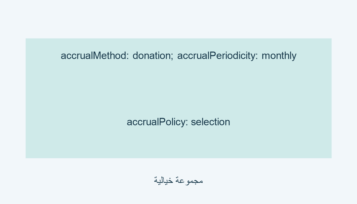 تبرعات شهرية باختيار مسبق؛ مثال مخترع.