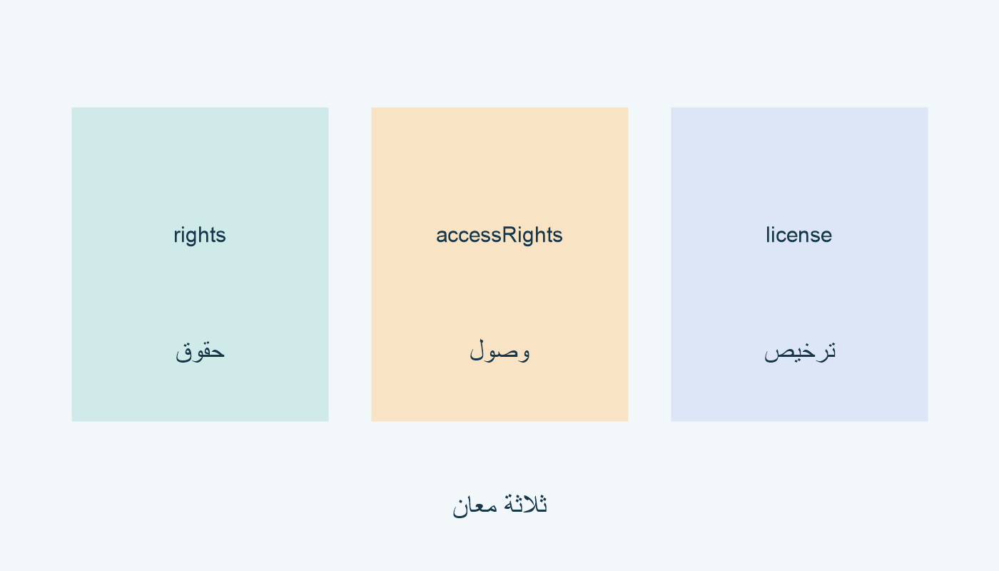 rights حقوق؛ accessRights وصول؛ license ترخيص.