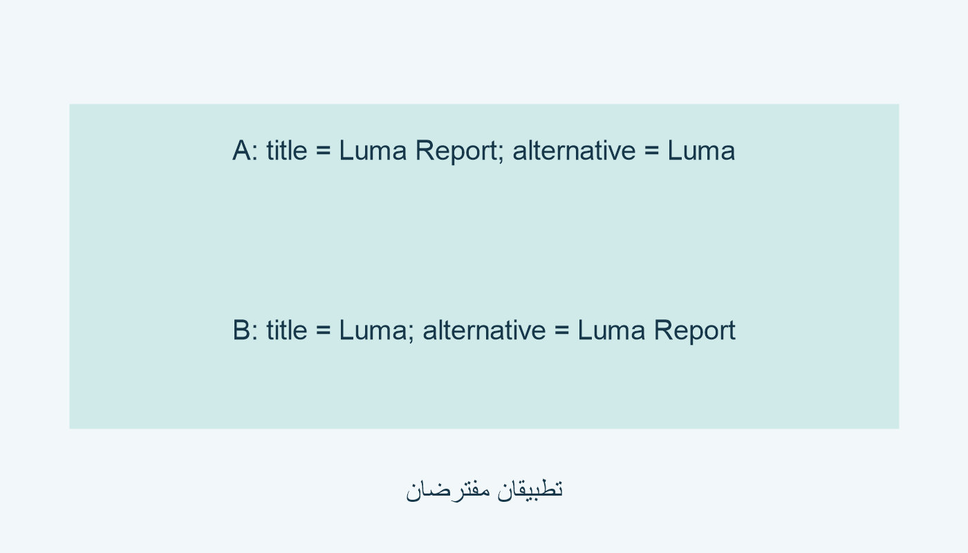 A وB يوزعان Luma Report وLuma باختيارين مفترضين للمورد نفسه.