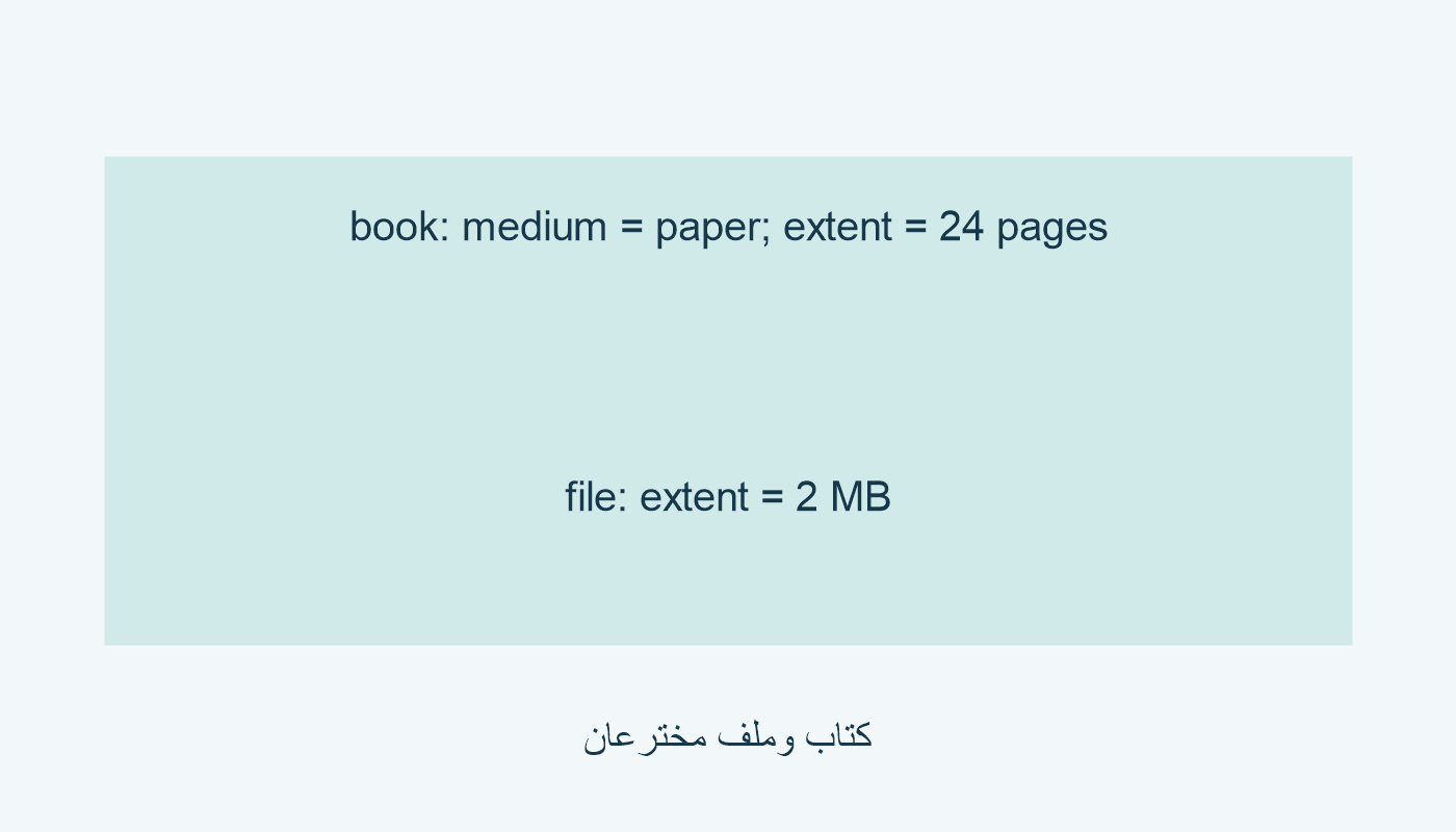 كتاب ورقي 24 صفحة؛ ملف مستقل 2 ميجابايت؛ مخترعان.