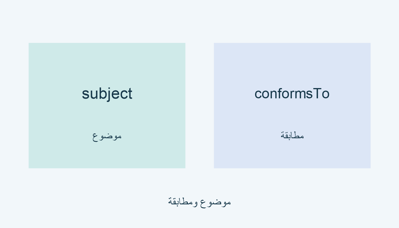 subject موضوع المورد؛ conformsTo معيار المطابقة.