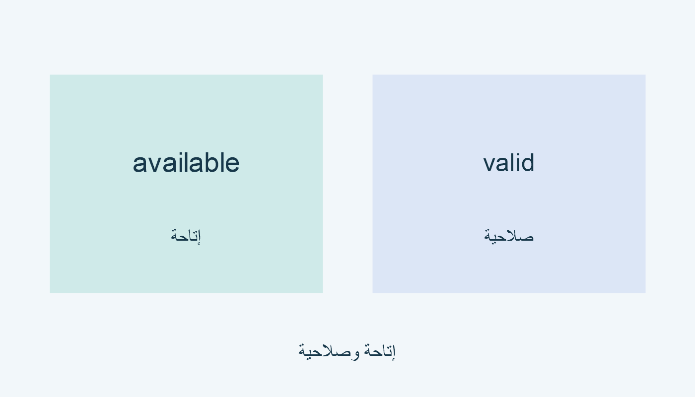 available للإتاحة؛ valid للصلاحية.