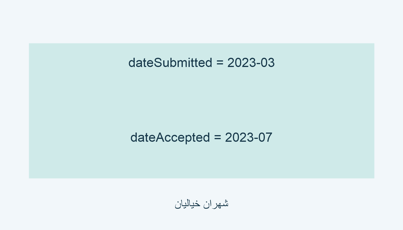 مقالة خيالية: مارس 2023 للتقديم؛ يوليو للقبول المفترض.