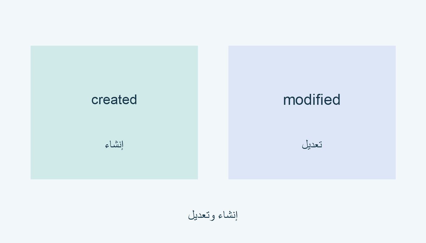 created للإنشاء؛ modified للتعديل.