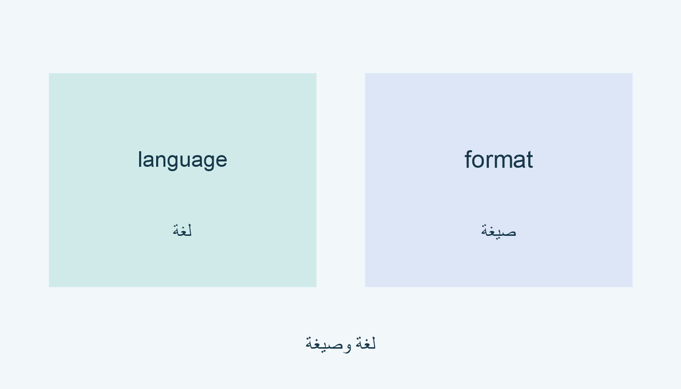 language للغة؛ format للصيغة.