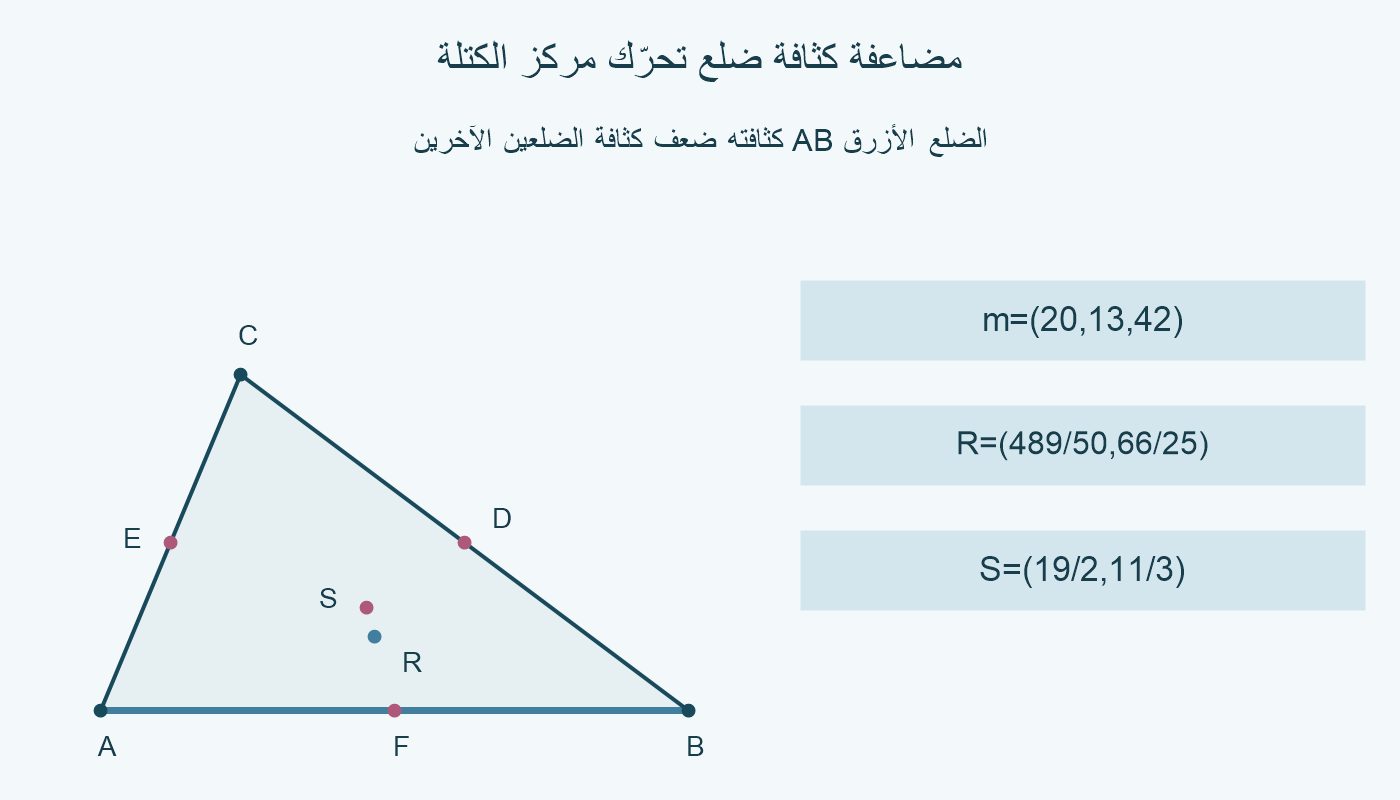 مثلث بالمواضع نفسها؛ ضلع AB أزرق لتمييز مضاعفة كثافته، ومركزا S و R مختلفان مع ثبات المنتصفات.