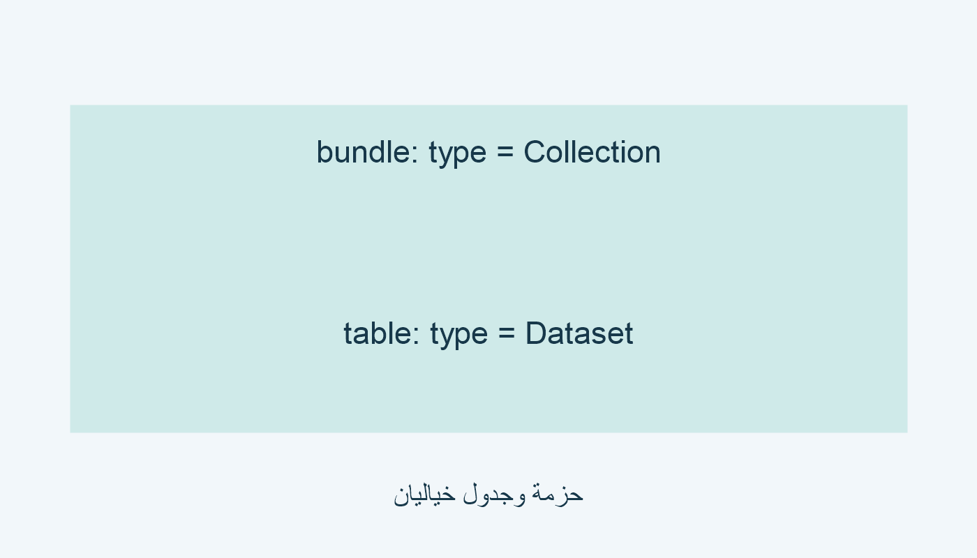 حزمة وجدول خياليان؛ المورد الموصوف مختلف.