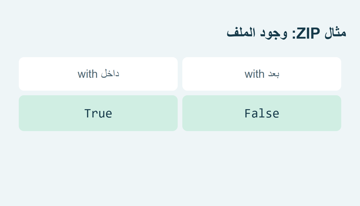 داخل السياق وبعده