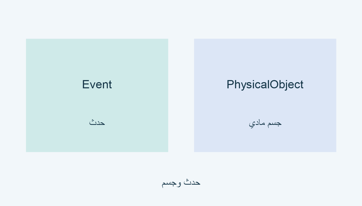 Event حدث؛ PhysicalObject جسم مادي.