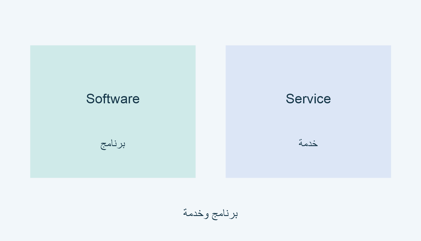 Software برنامج؛ Service خدمة.