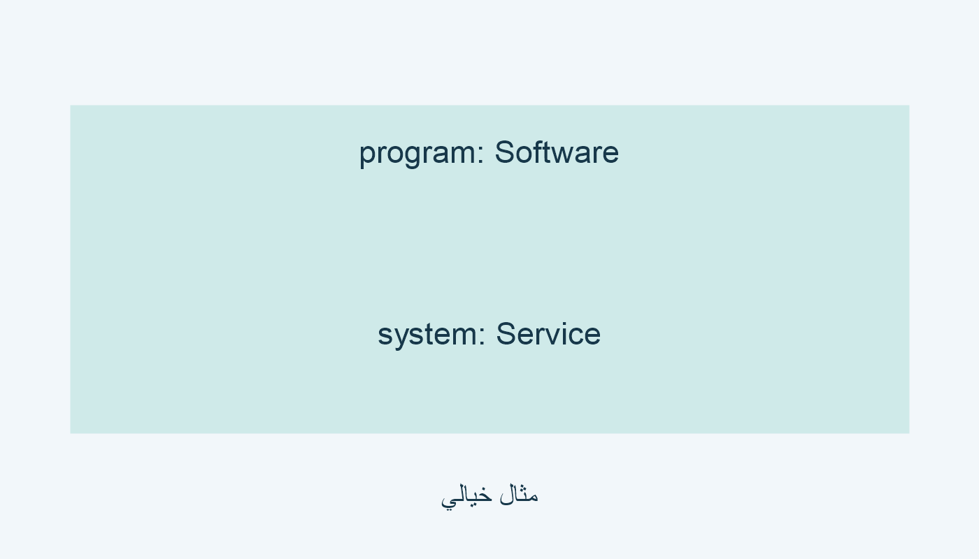 برنامج ونظام خياليان؛ موردان مختلفان.