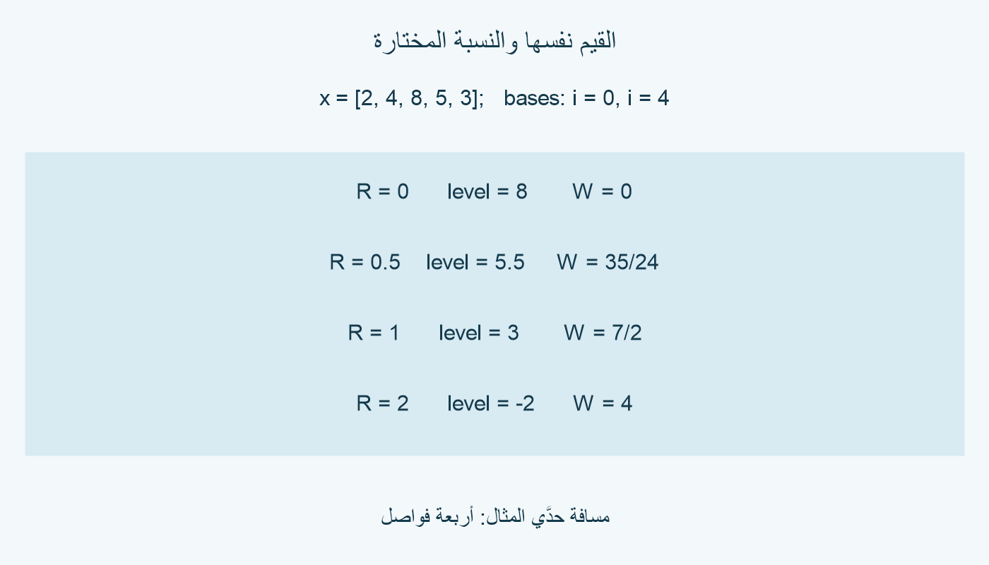 للقيم نفسها، النسب صفر و0.5 و1 و2 تعطي عروضًا صفر و35/24 و7/2 و4.