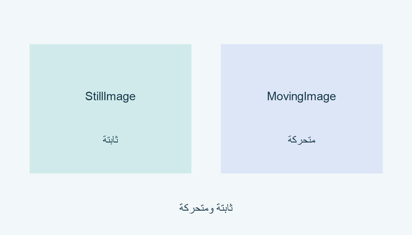 StillImage ثابتة؛ MovingImage متحركة.