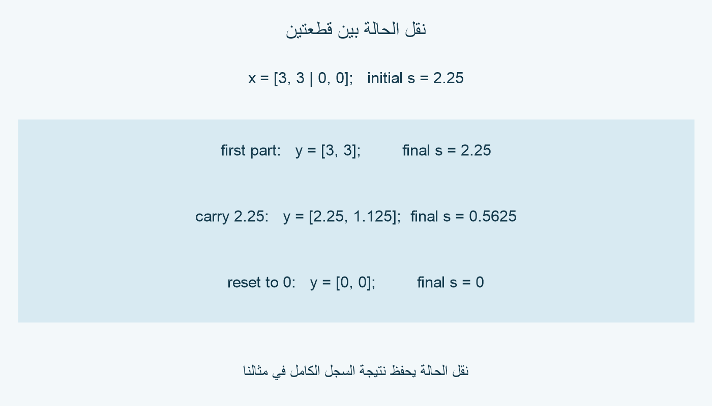 للمدخل [3,3,0,0]، نقل الحالة 2.25 بعد العينتين الأوليين يعطي 2.25 و1.125، وتصفيرها يعطي صفرين.