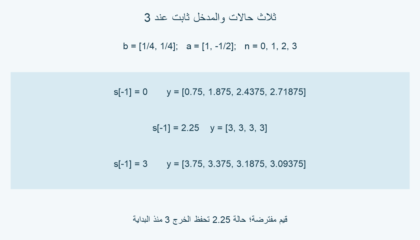 مدخلنا ثابت 3: حالة صفر تعطي مخرجات 0.75 و1.875 و2.4375 و2.71875؛ حالة 2.25 تعطي 3 دائمًا، وحالة 3 تبدأ عند 3.75.