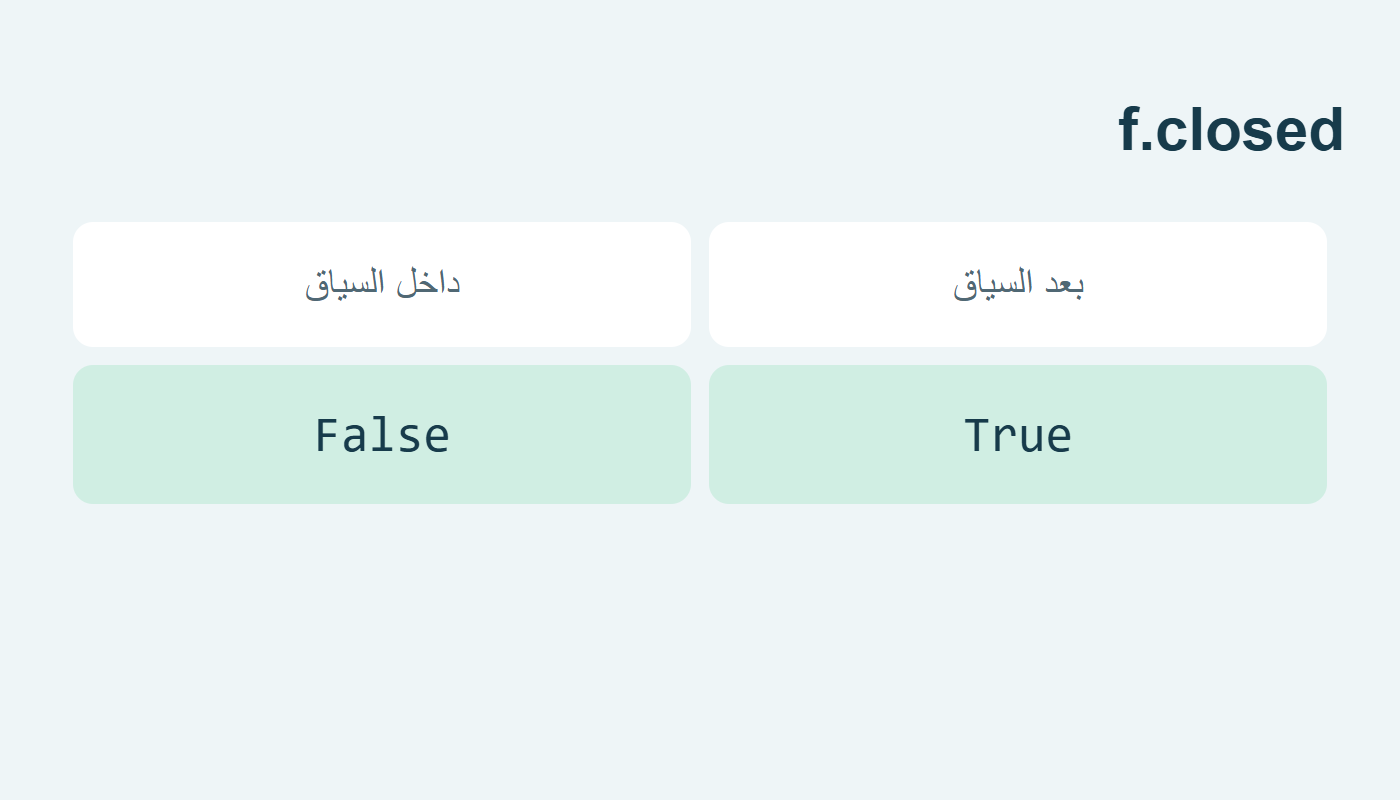 حالة الإغلاق داخل السياق وبعده