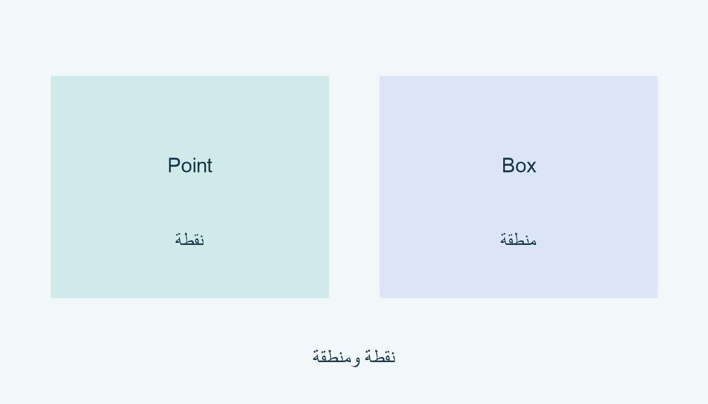 Point إحداثيات نقطة؛ Box حدود منطقة.