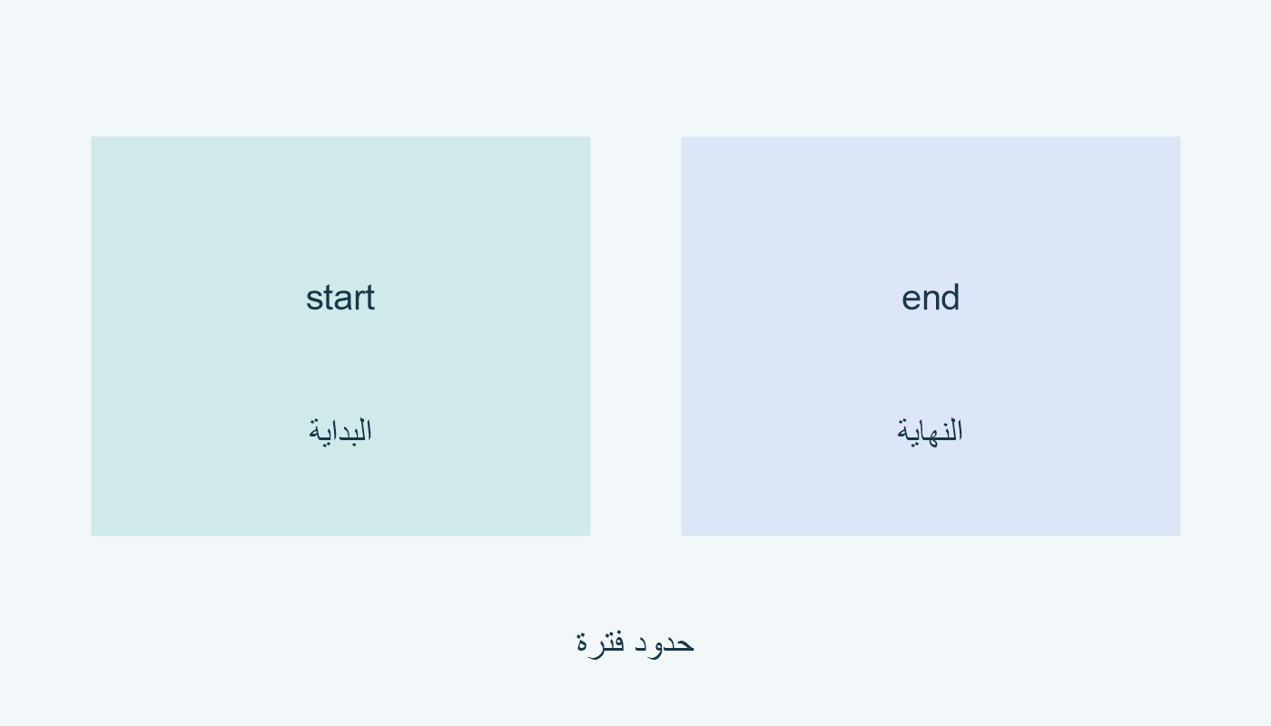 start للبداية؛ end للنهاية.