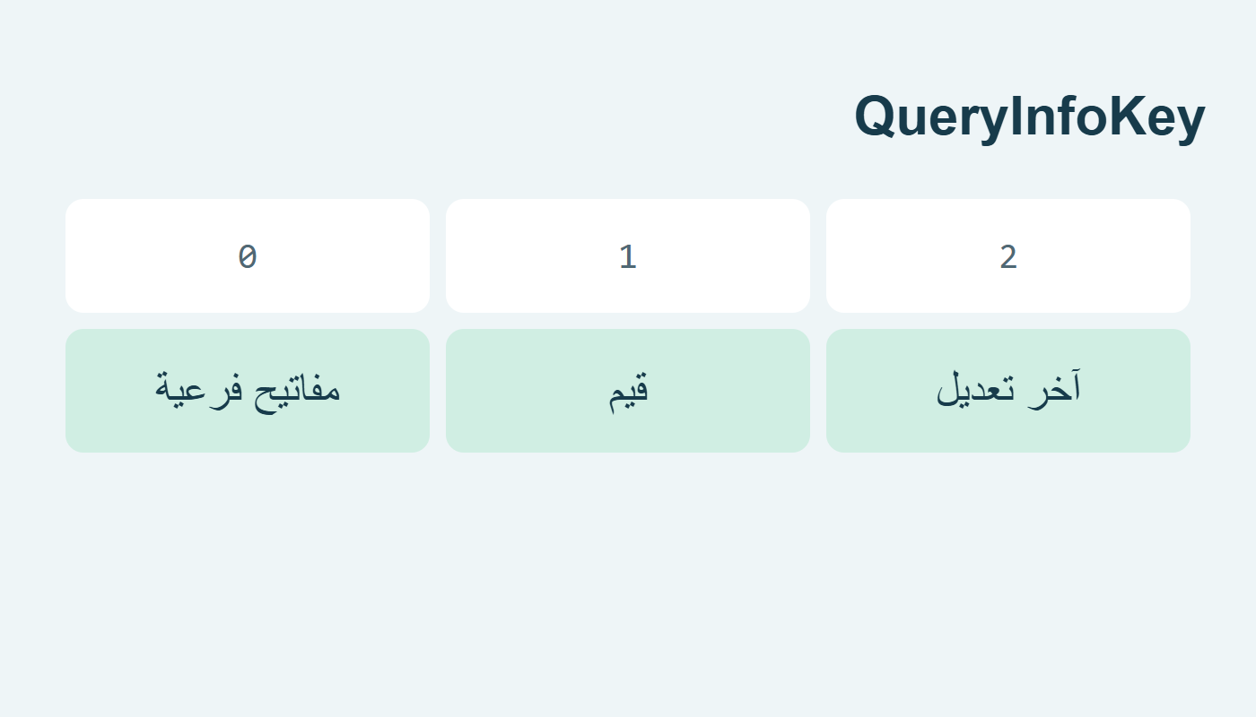 فهارس العددين والزمن