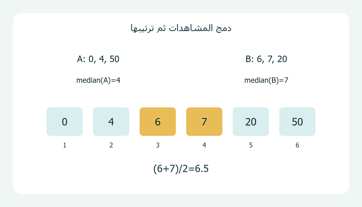 ترتيب المثال الأول
