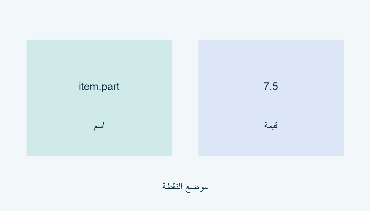 نقطة في اسم؛ نقطة في قيمة.