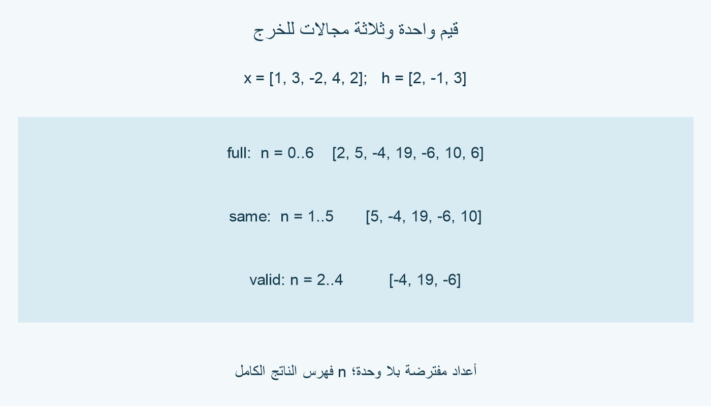 مثالنا: الكامل 2 و5 و−4 و19 و−6 و10 و6؛ same يحتفظ بالفهارس 1 إلى 5، وvalid بالفهارس 2 إلى 4.