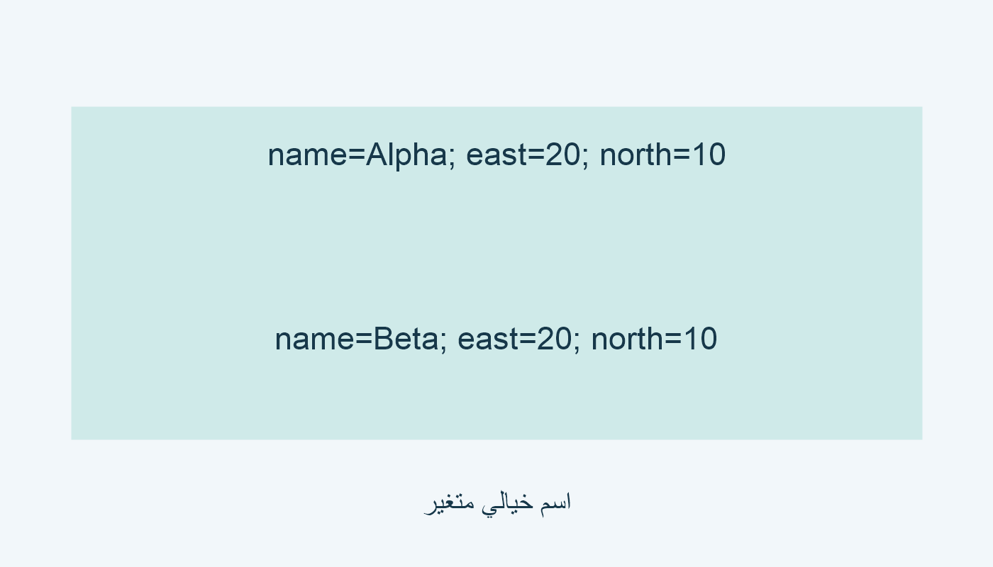 Alpha ثم Beta؛ شرق 20 وشمال 10 ثابتان.
