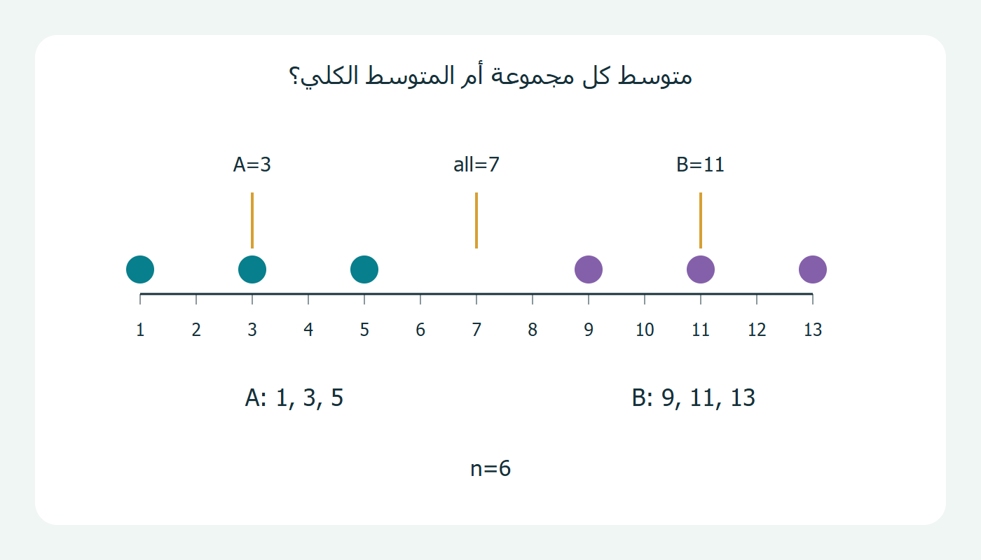 مركزا المجموعتين