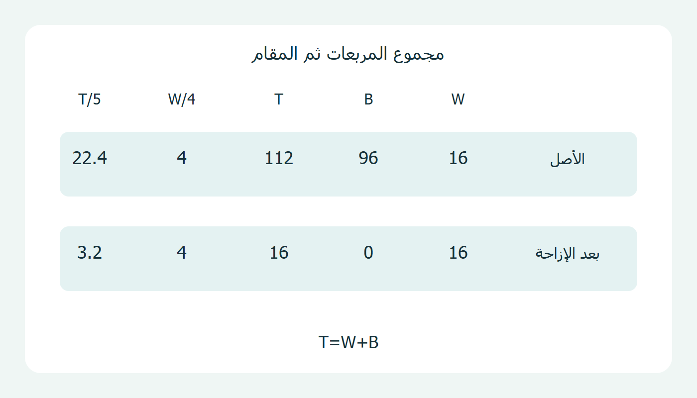 المربع والمقام
