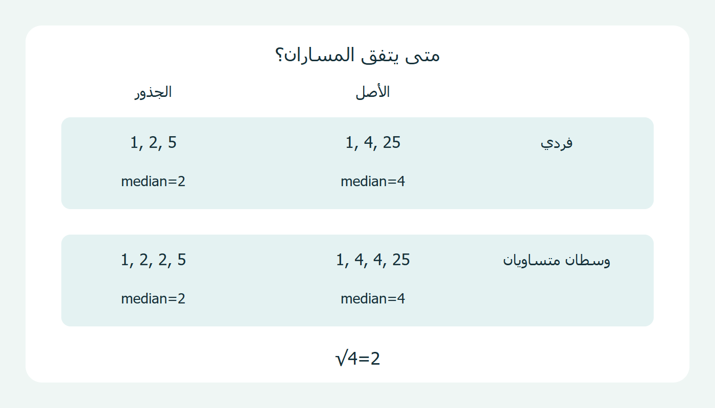 الفردي والوسطان المتساويان