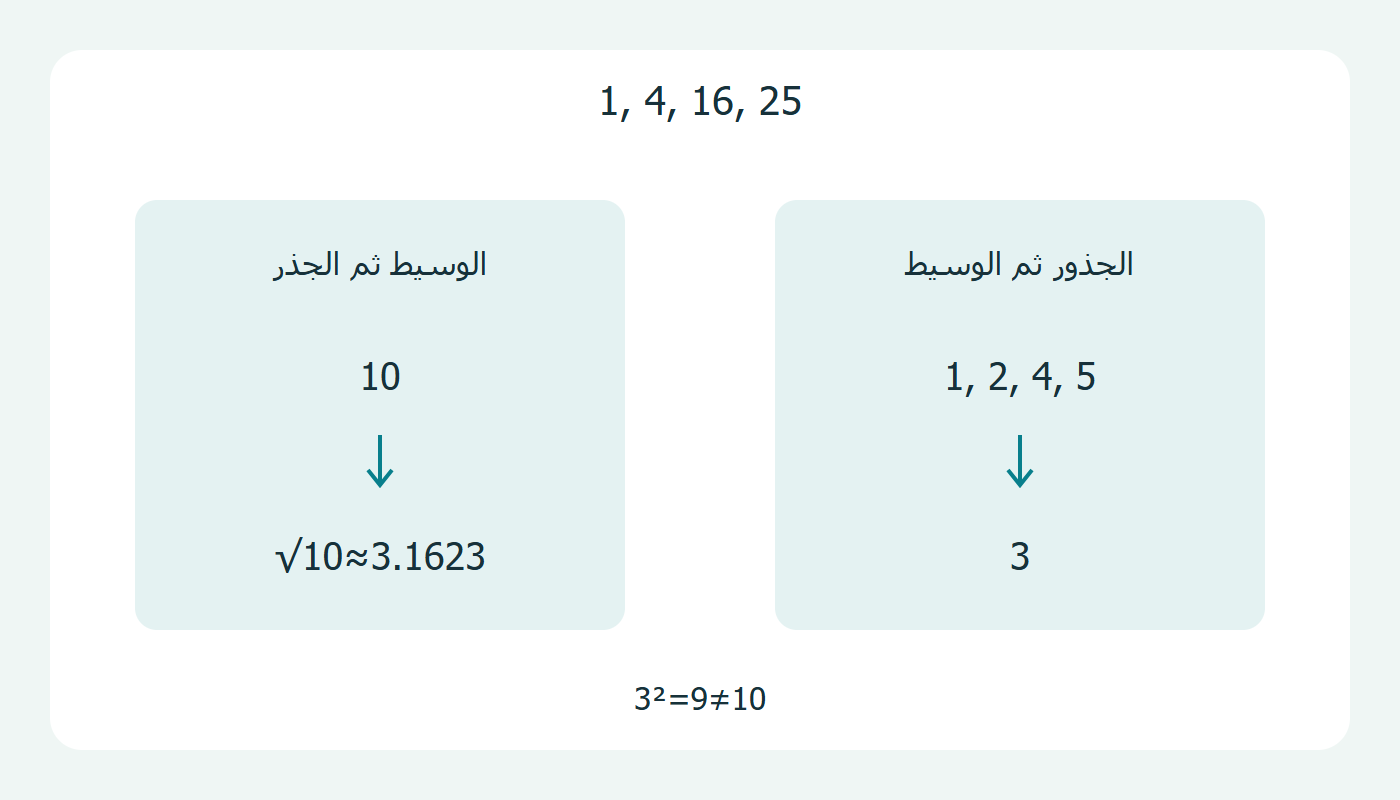 مساران مختلفان