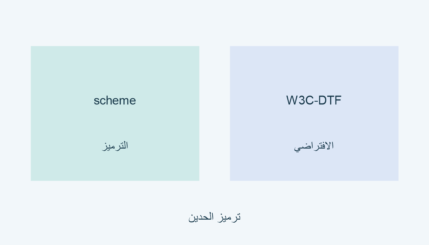 scheme ترميز؛ W3C-DTF افتراضي.