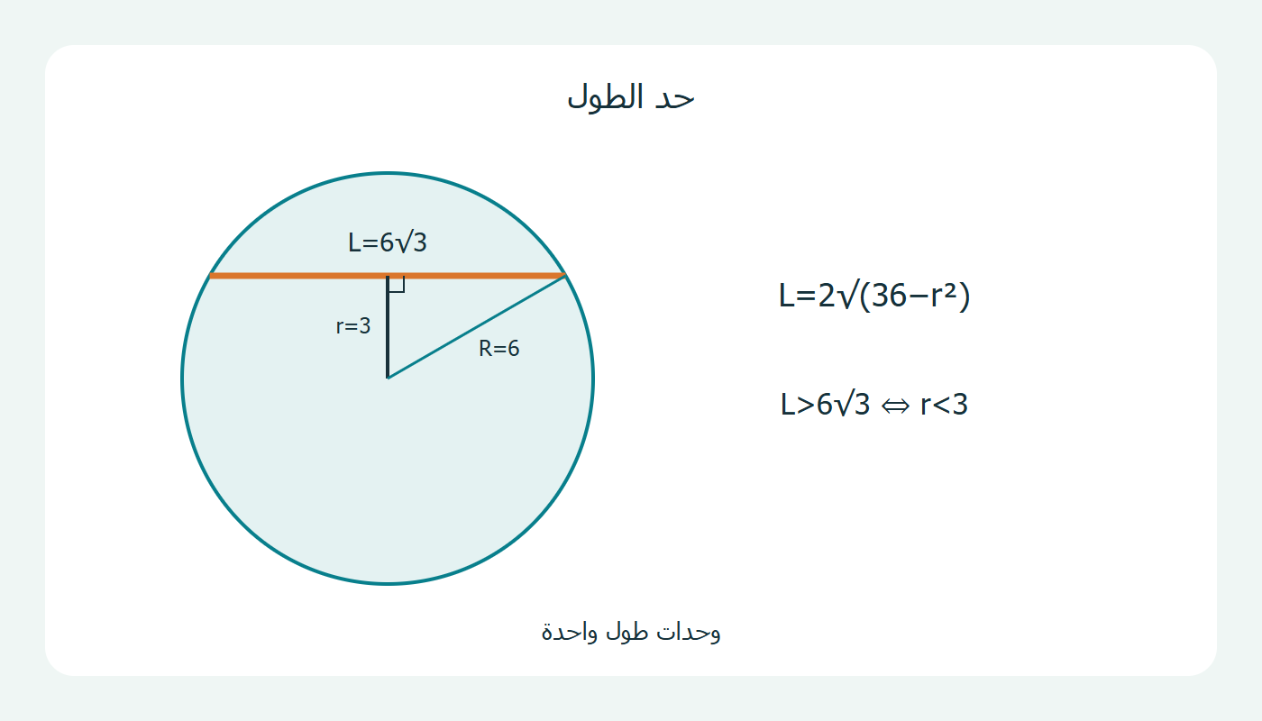 الوتر وبعده