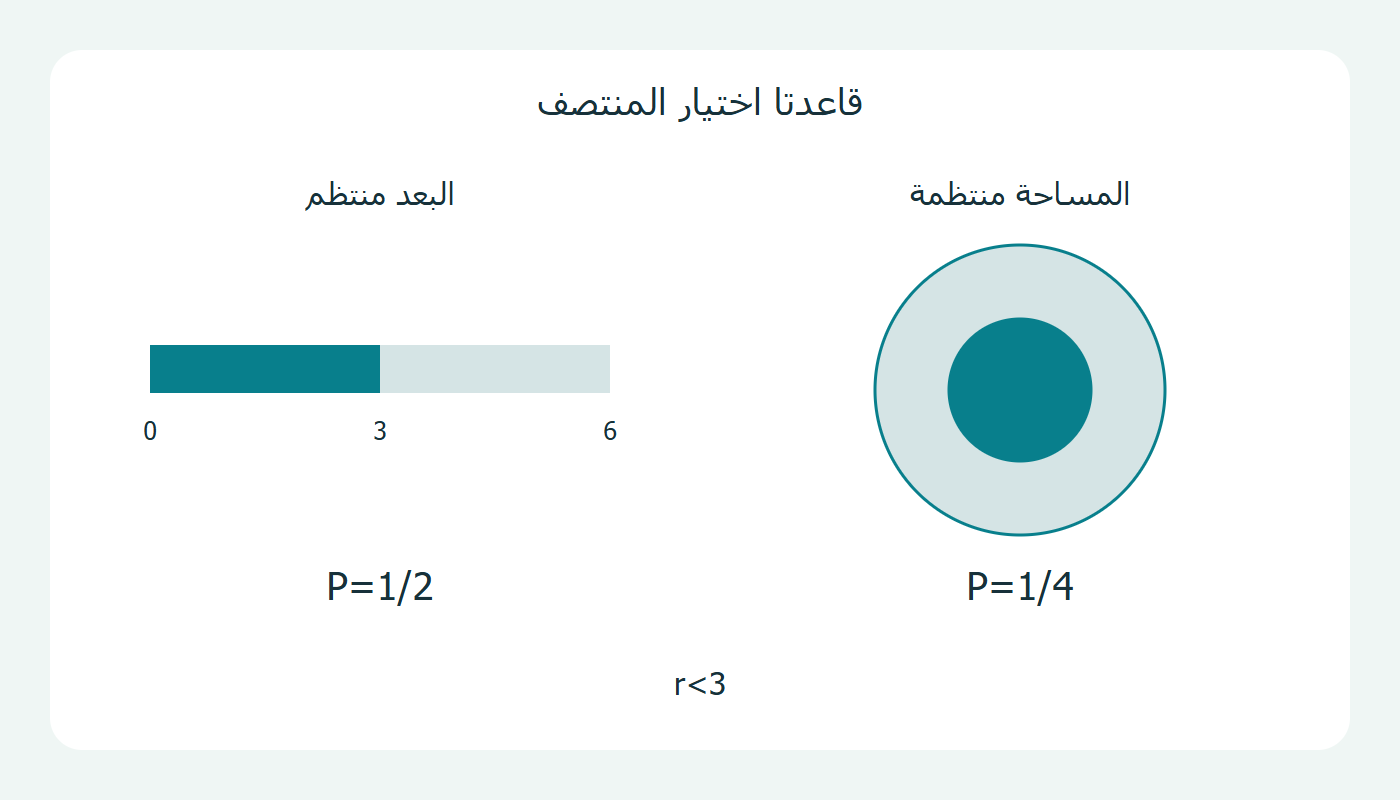 انتظامان مختلفان