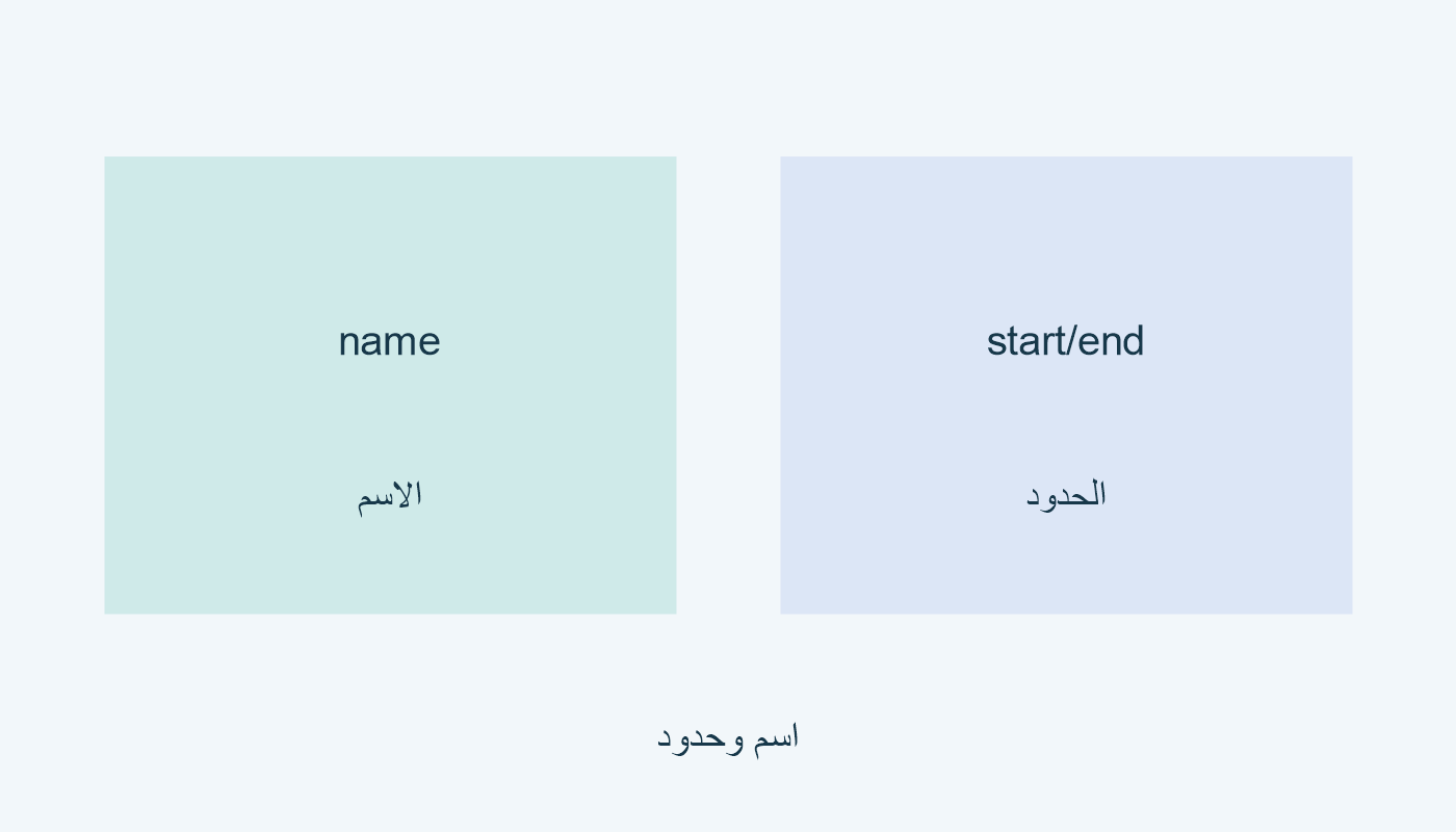 name اسم؛ start/end حدان.