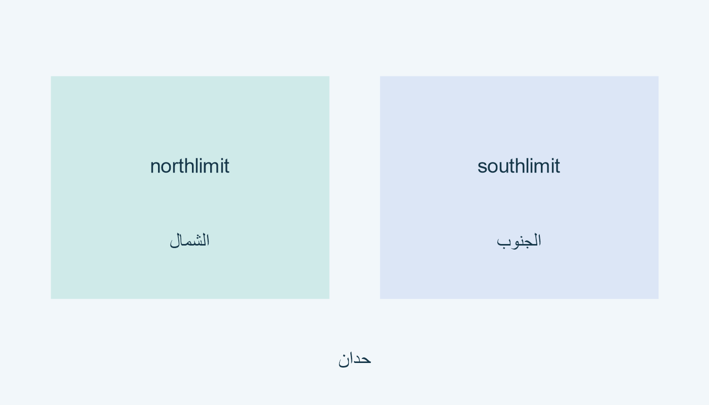 northlimit شمال؛ southlimit جنوب.