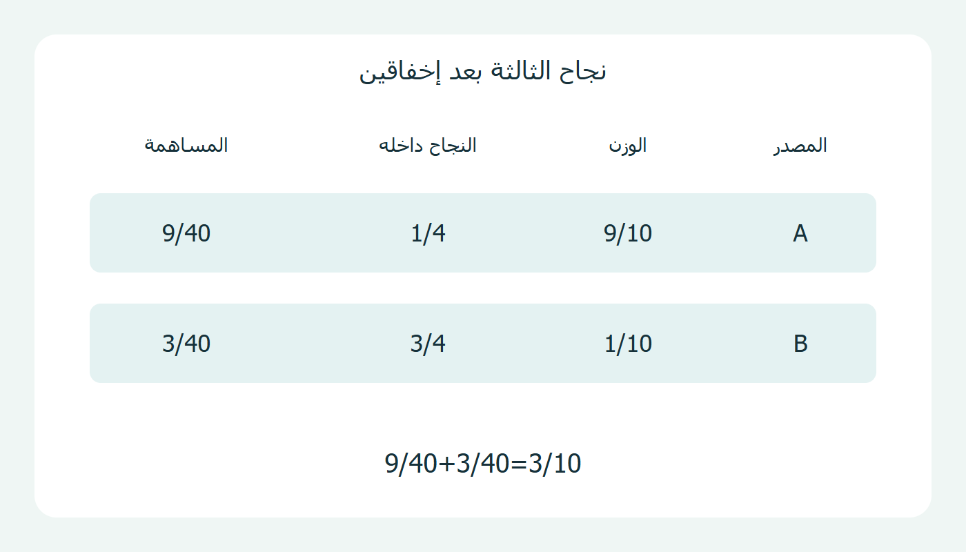 أوزان المحاولة التالية