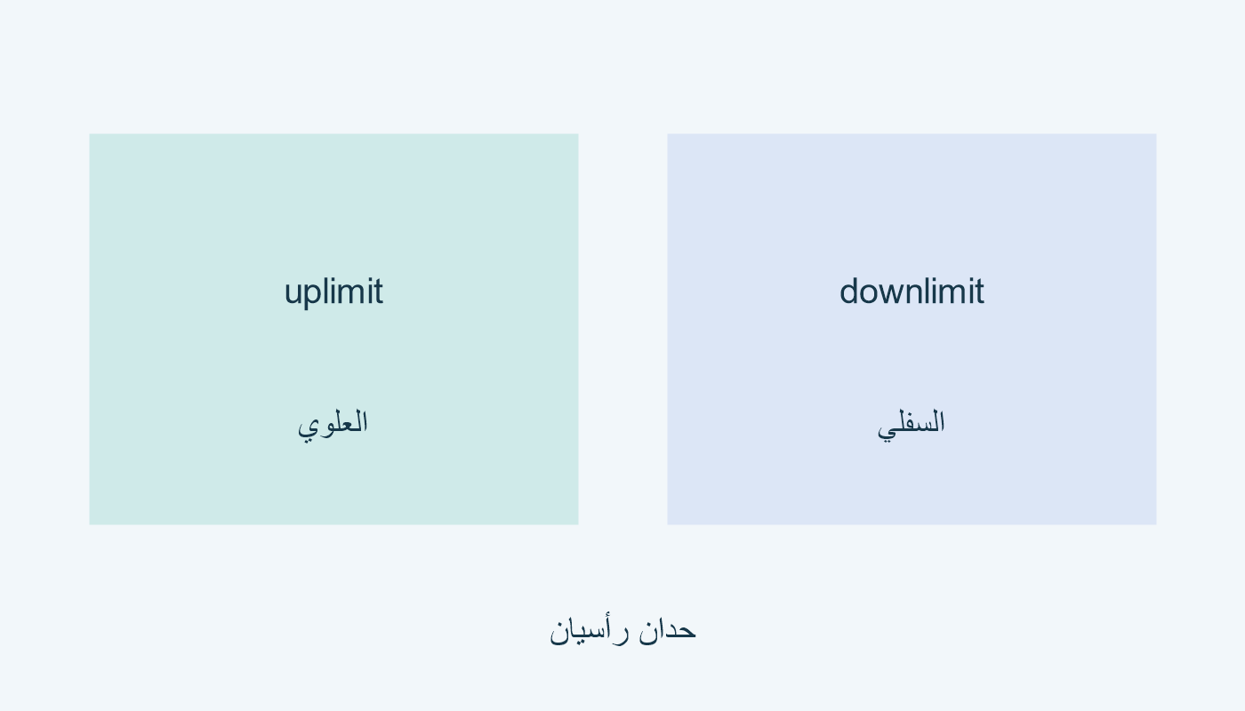 uplimit علوي؛ downlimit سفلي.